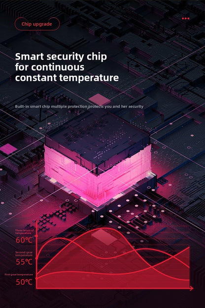 QJ™ Electric Heating Belt for Menstrual Cramps, Menstrual Pain Relief Device, Heating and Massaging Waist Belt for Women